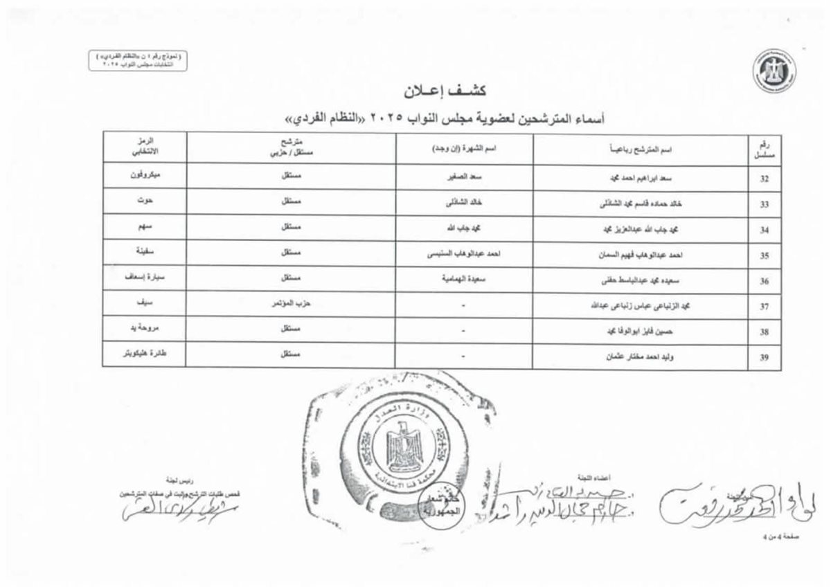 القائمة الأولية لمرشحي انتخابات مجلس النواب 