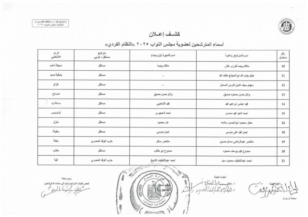 القائمة الأولية لمرشحي انتخابات مجلس النواب 