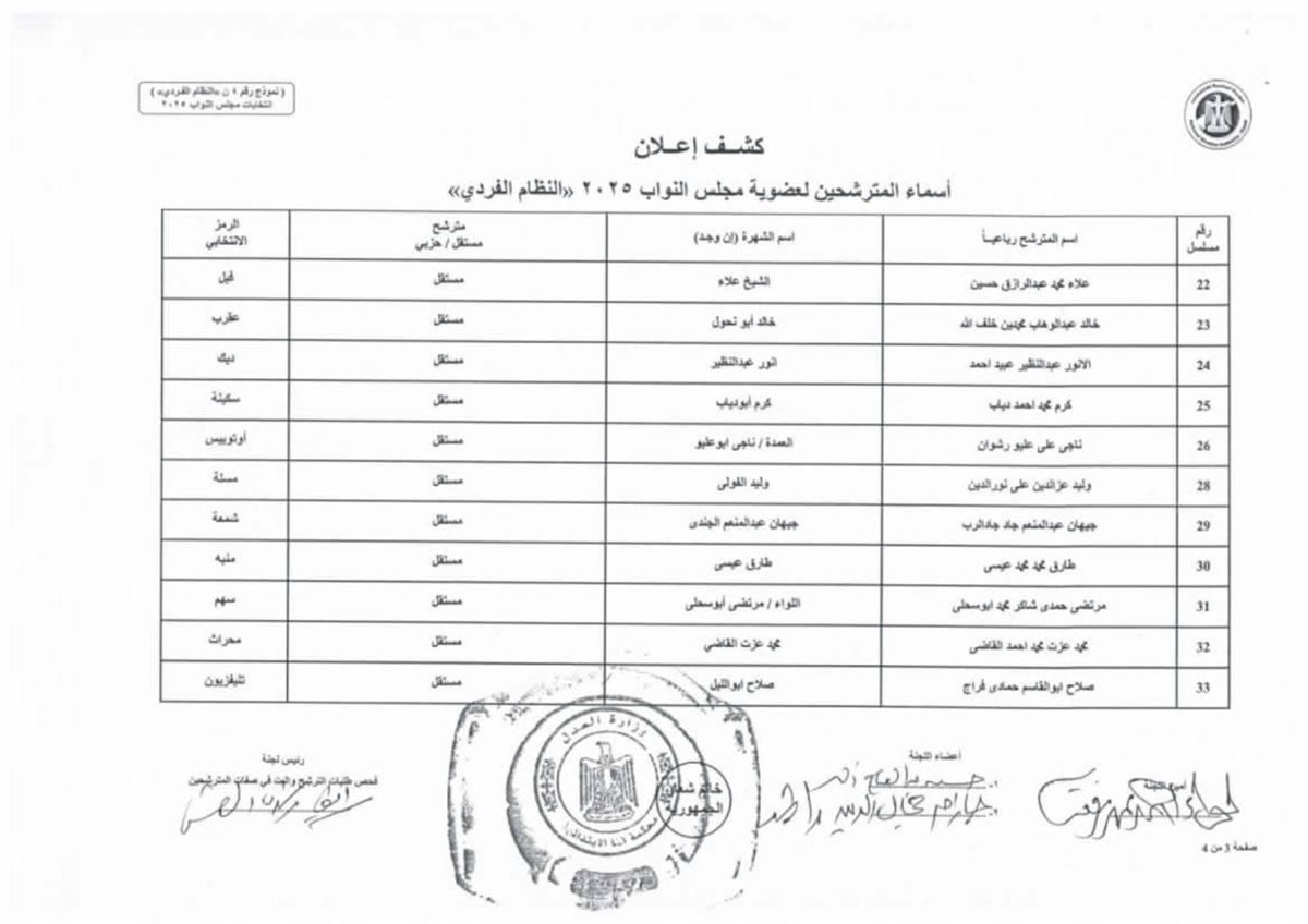 القائمة الأولية لمرشحي انتخابات مجلس النواب 