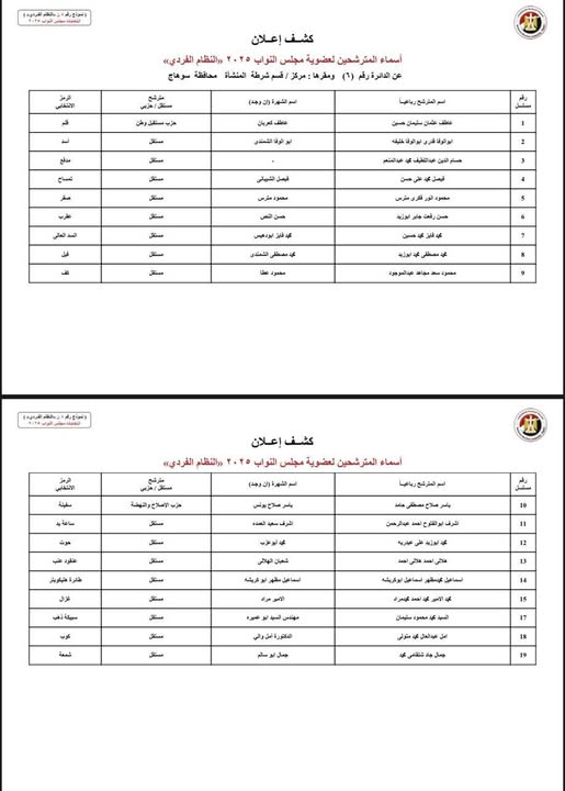 الكشوف المبدئية لمرشحي انتخابات مجلس النواب بسوهاج