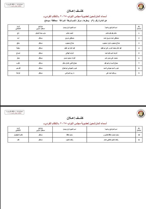 الكشوف المبدئية لمرشحي انتخابات مجلس النواب بسوهاج