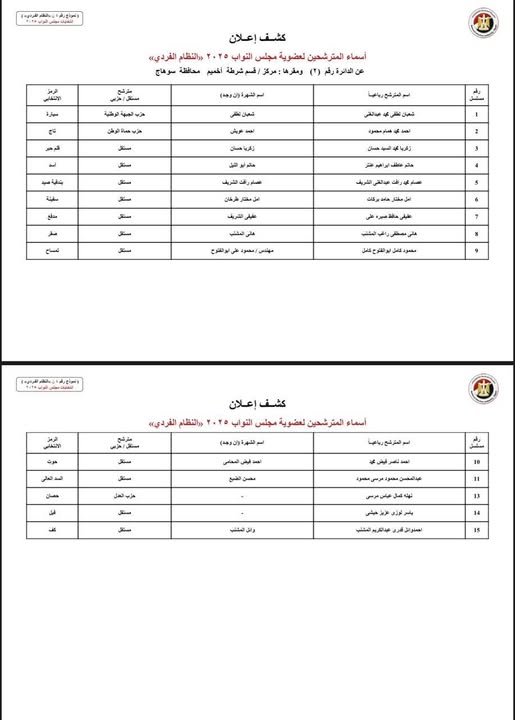 الكشوف المبدئية لمرشحي انتخابات مجلس النواب بسوهاج