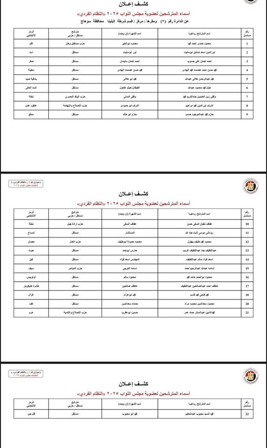 الكشوف المبدئية لمرشحي انتخابات مجلس النواب بسوهاج