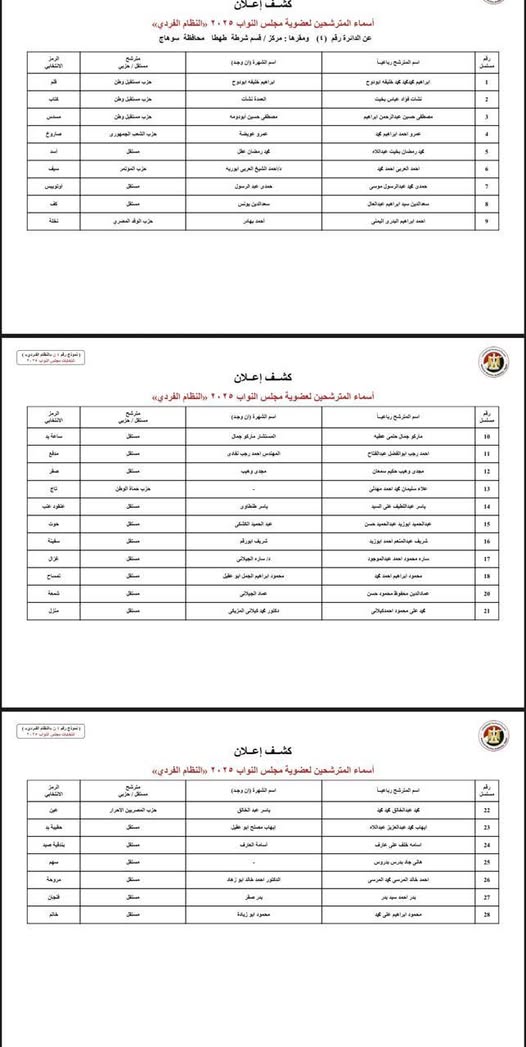 الكشوف المبدئية لمرشحي انتخابات مجلس النواب بسوهاج