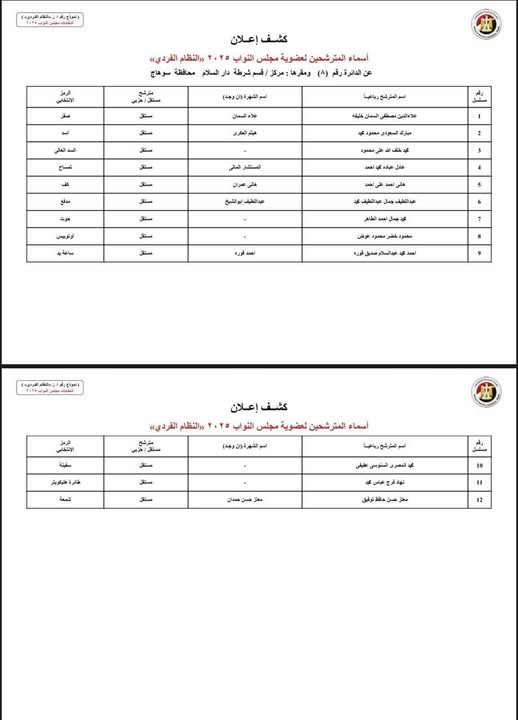 الكشوف المبدئية لمرشحي انتخابات مجلس النواب بسوهاج