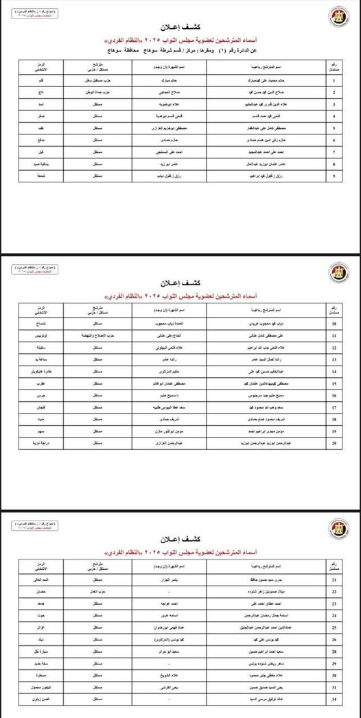 الكشوف المبدئية لمرشحي انتخابات مجلس النواب بسوهاج