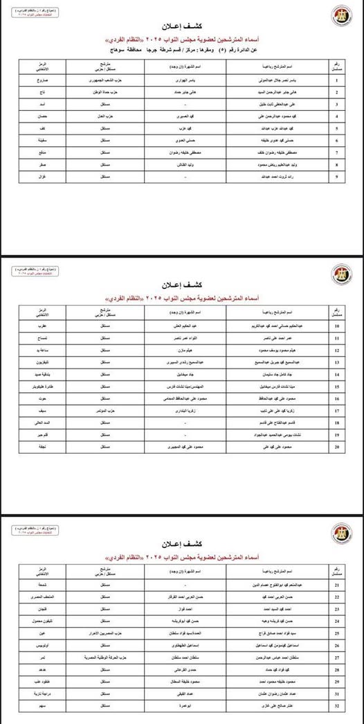 الكشوف المبدئية لمرشحي انتخابات مجلس النواب بسوهاج