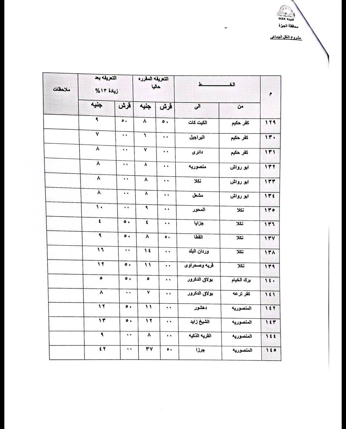 تعريفة الركوب الجديدة بعد تحريك أسعار البنزين والسولار