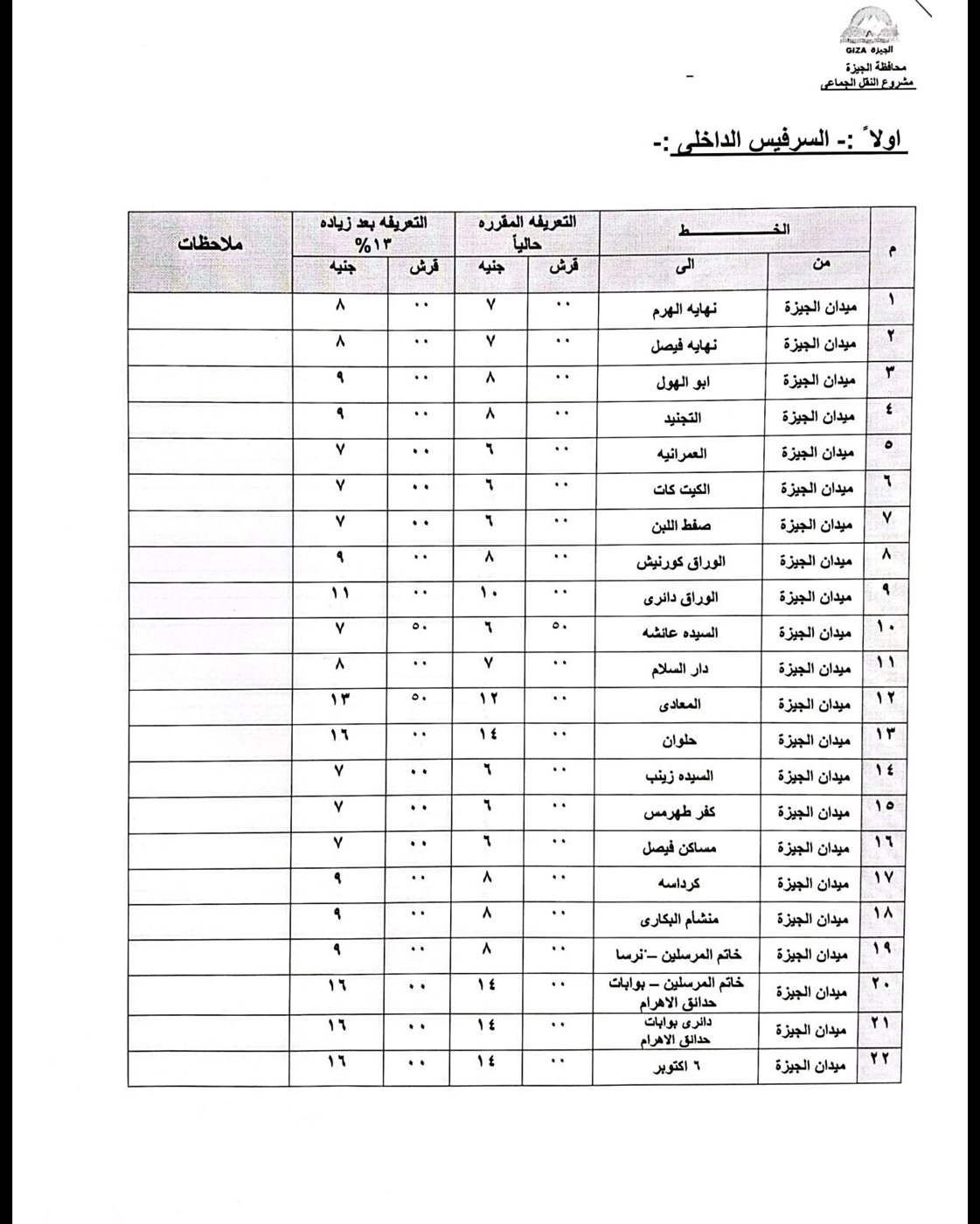 تعريفة الركوب الجديدة بعد تحريك أسعار البنزين والسولار