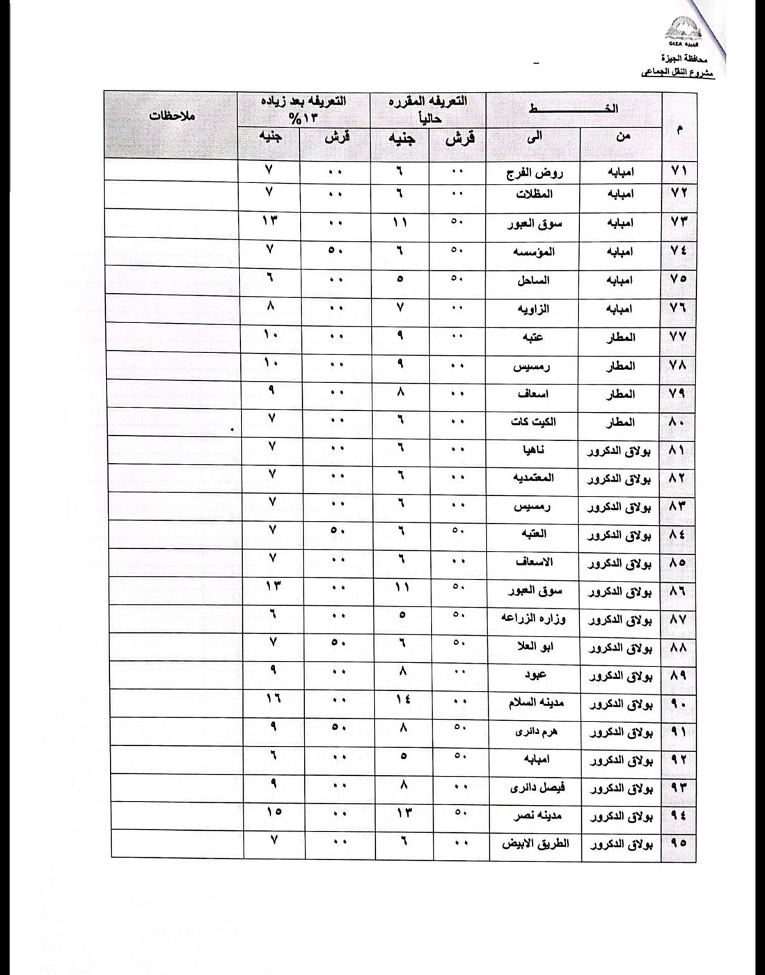 تعريفة الركوب الجديدة بعد تحريك أسعار البنزين والسولار