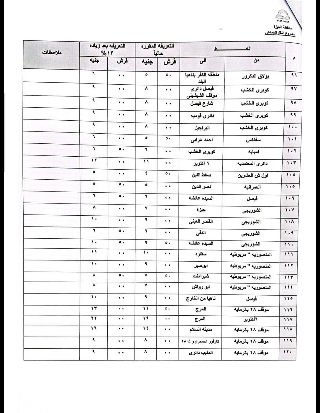 تعريفة الركوب الجديدة بعد تحريك أسعار البنزين والسولار
