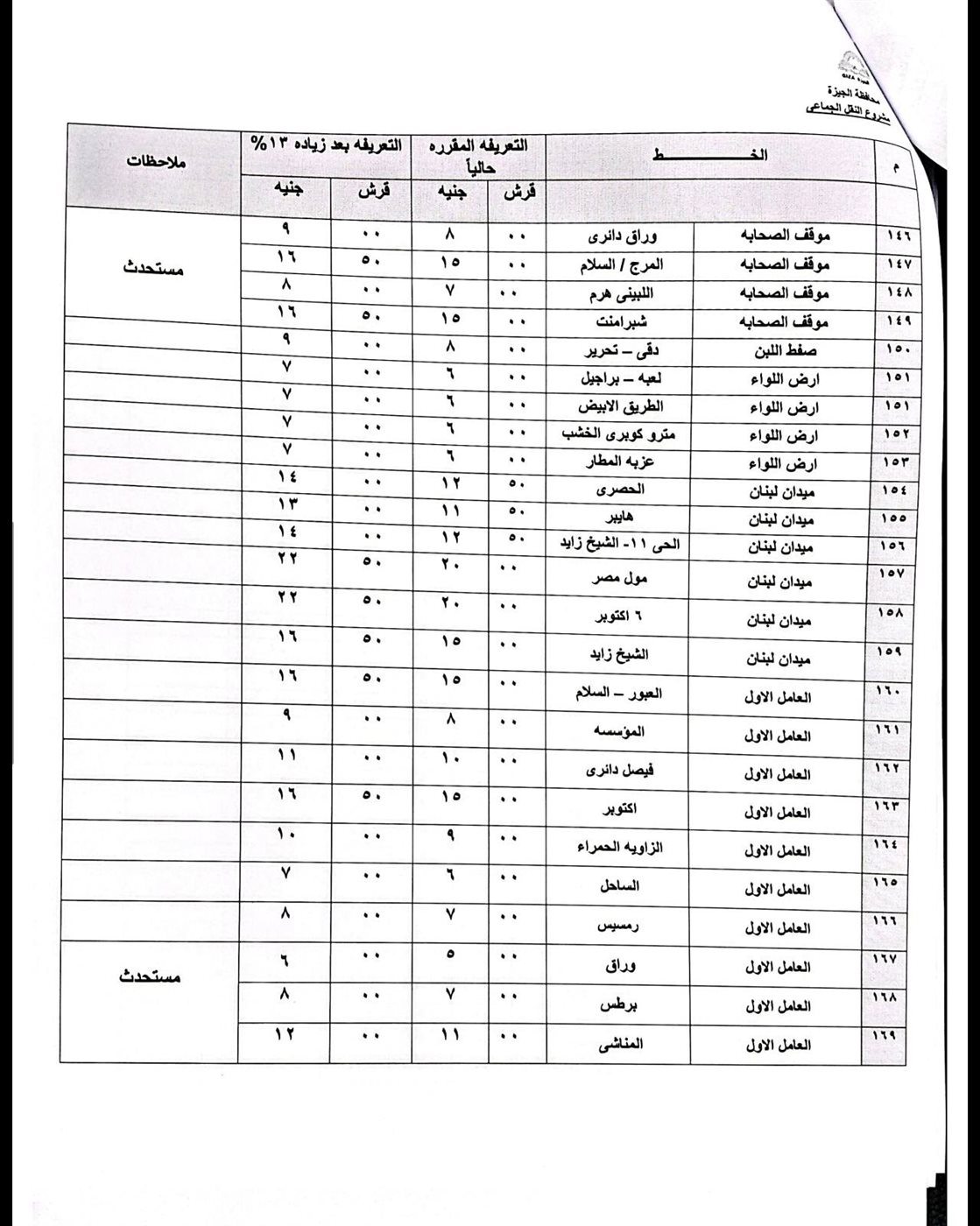 تعريفة الركوب الجديدة بعد تحريك أسعار البنزين والسولار