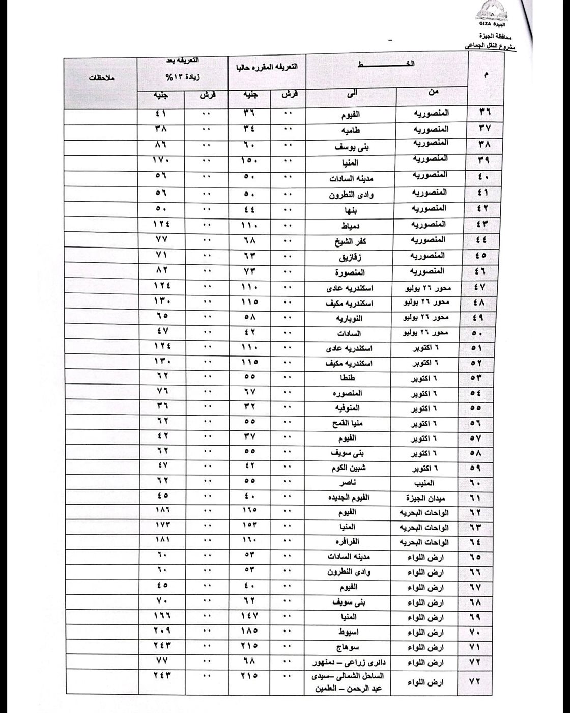 تعريفة الركوب الجديدة بعد تحريك أسعار البنزين والسولار