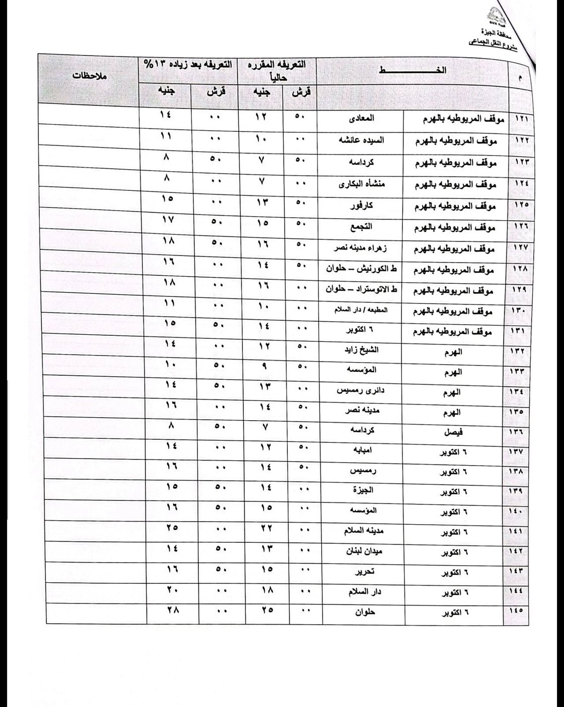 تعريفة الركوب الجديدة بعد تحريك أسعار البنزين والسولار
