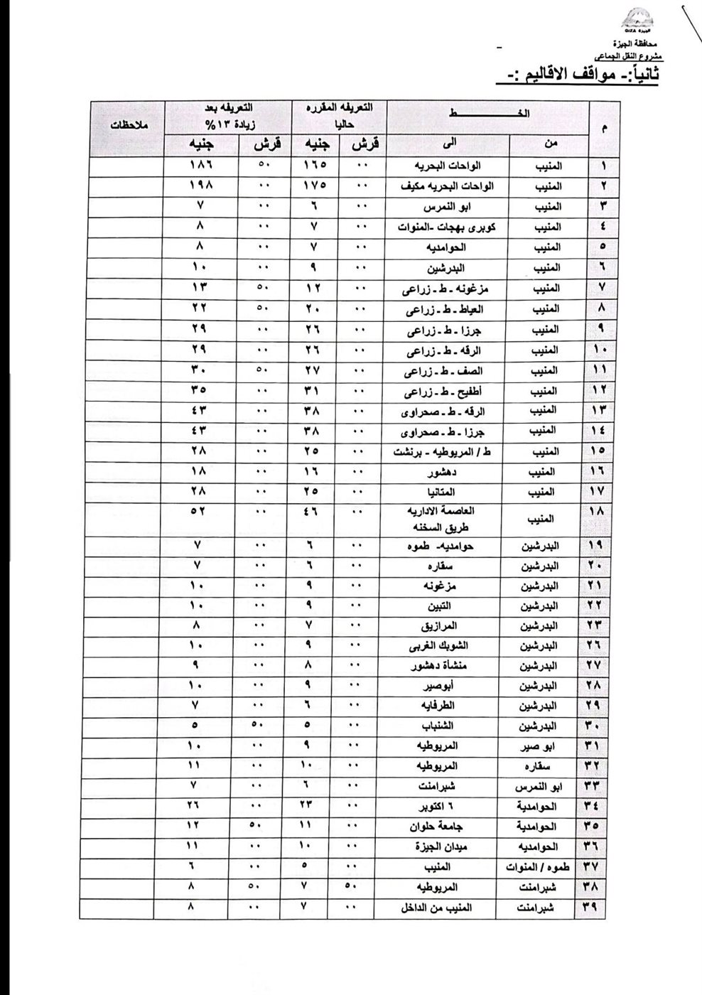 تعريفة الركوب الجديدة بعد تحريك أسعار البنزين والسولار