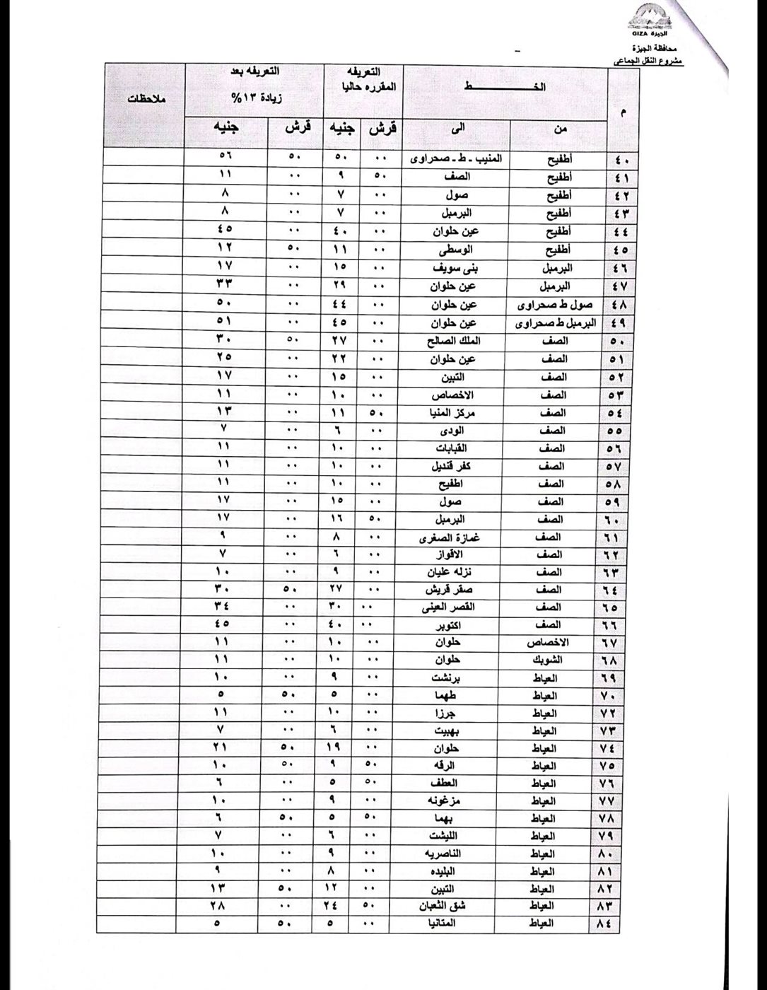 تعريفة الركوب الجديدة بعد تحريك أسعار البنزين والسولار
