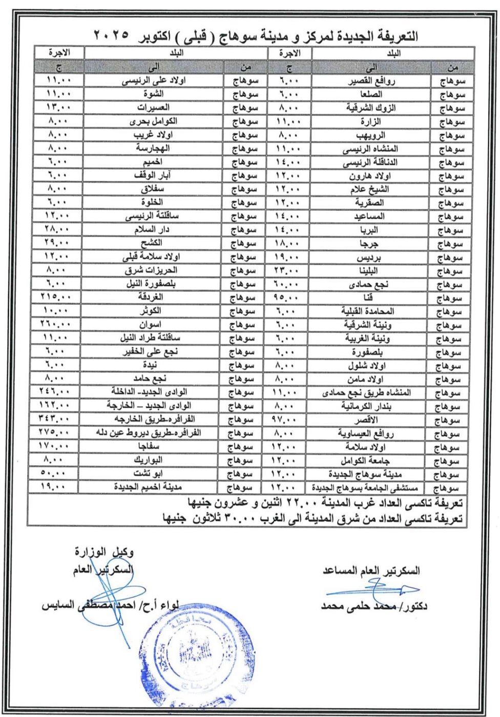 تعديل تعريفة الركوب لسيارات الأجرة