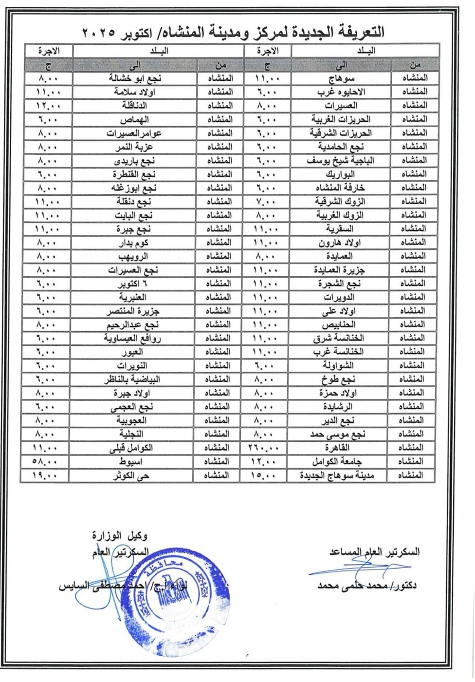 تعديل تعريفة الركوب لسيارات الأجرة