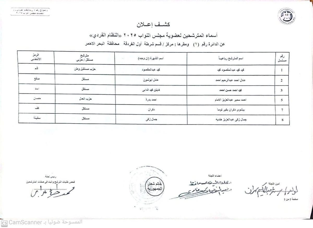 أسماء المرشحين المحتملين لمجلس النواب بالبحر الأحمر 