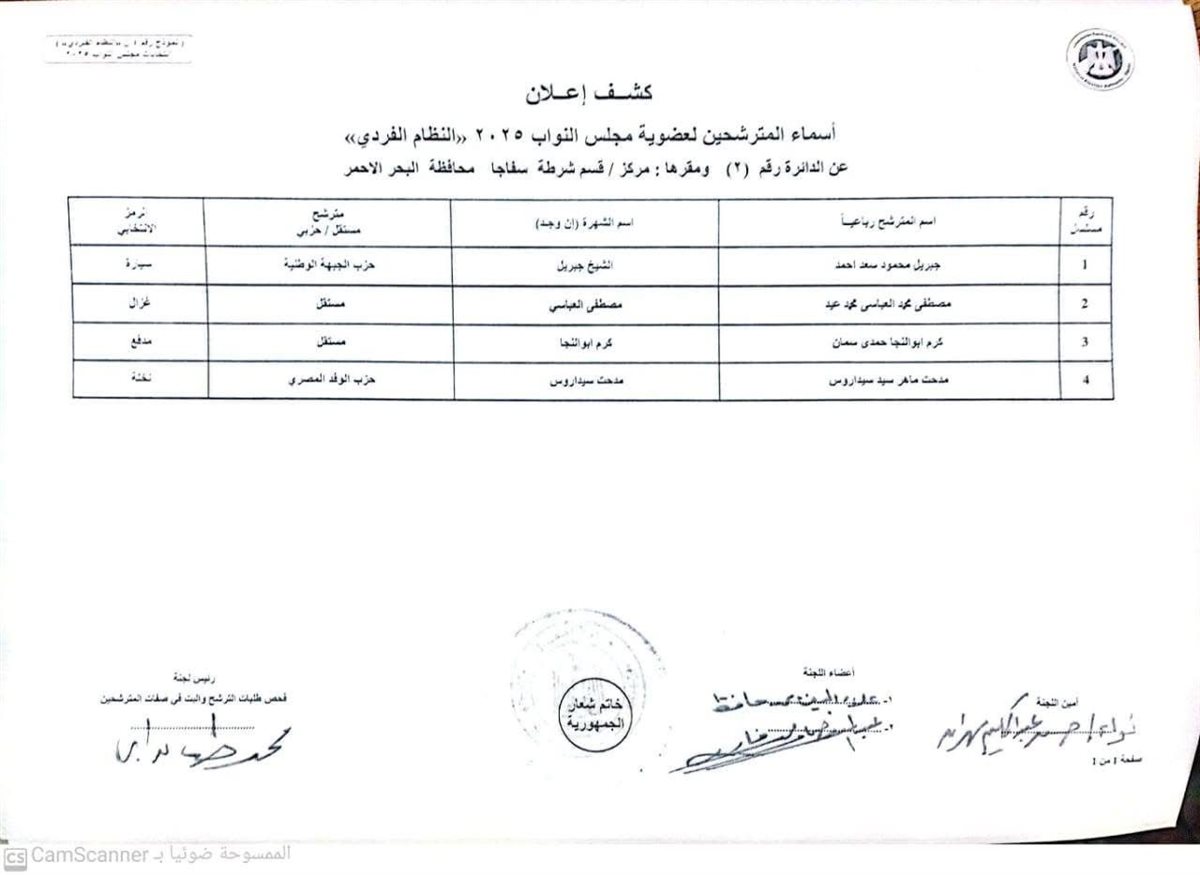 أسماء المرشحين المحتملين لمجلس النواب بالبحر الأحمر 
