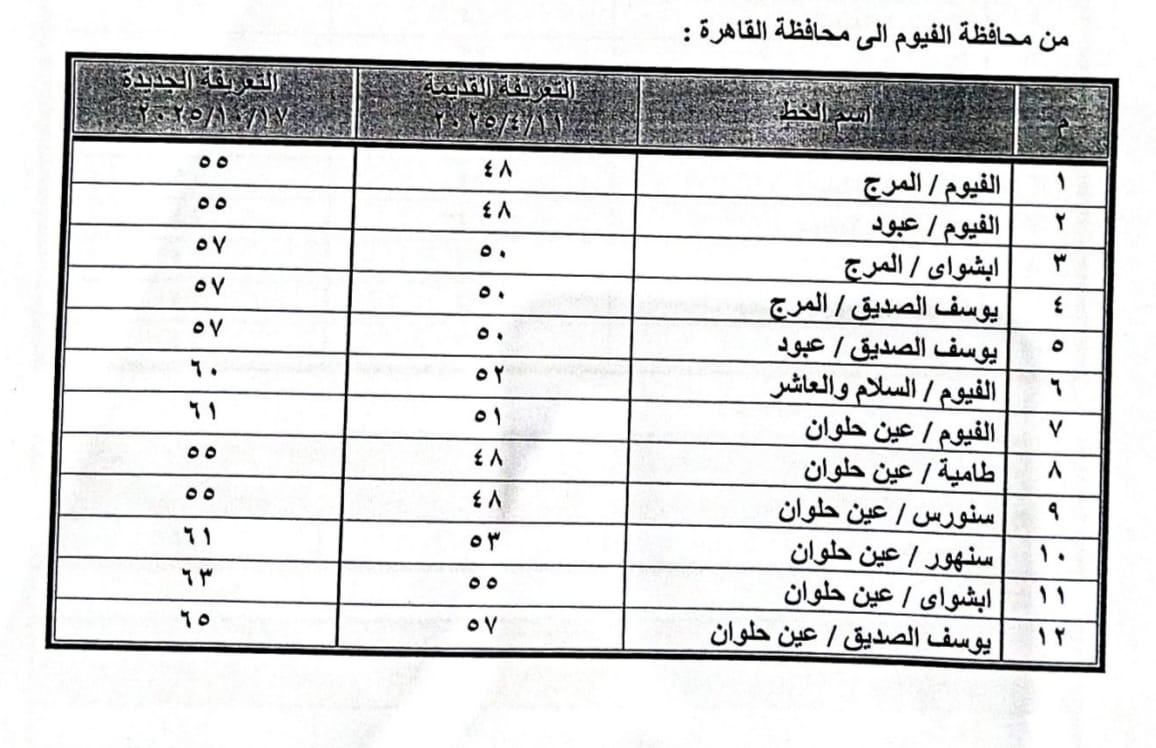 بعد تحريك أسعار البنزين.. محافظ الفيوم يعلن تعريفة الركوب الجديدة لسيارات الأجرة والتاكسي