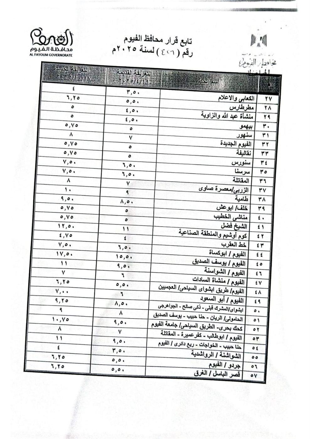 بعد تحريك أسعار البنزين.. محافظ الفيوم يعلن تعريفة الركوب الجديدة لسيارات الأجرة والتاكسي