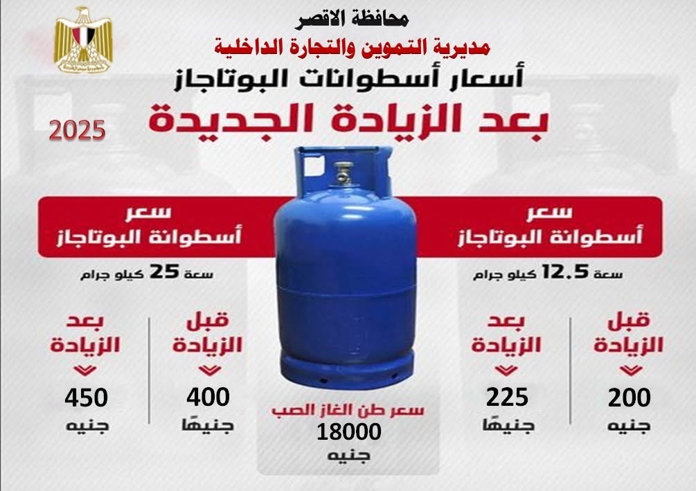 أسعار انبوبة الغاز بعد الزيادة