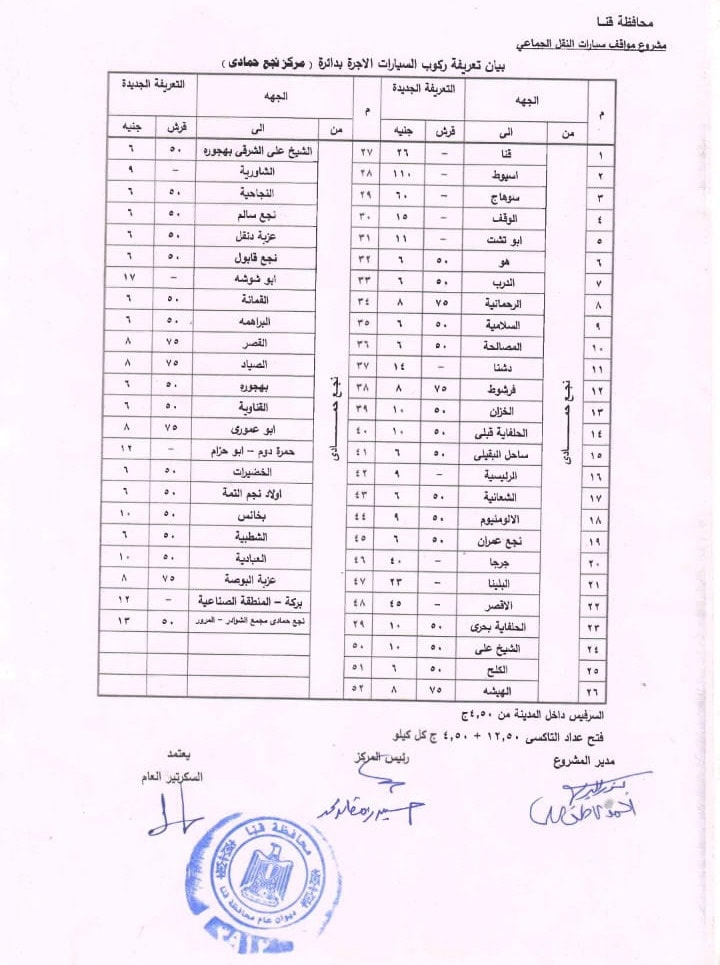 تعريفة المواصلات الجديدة محافظة قنا
