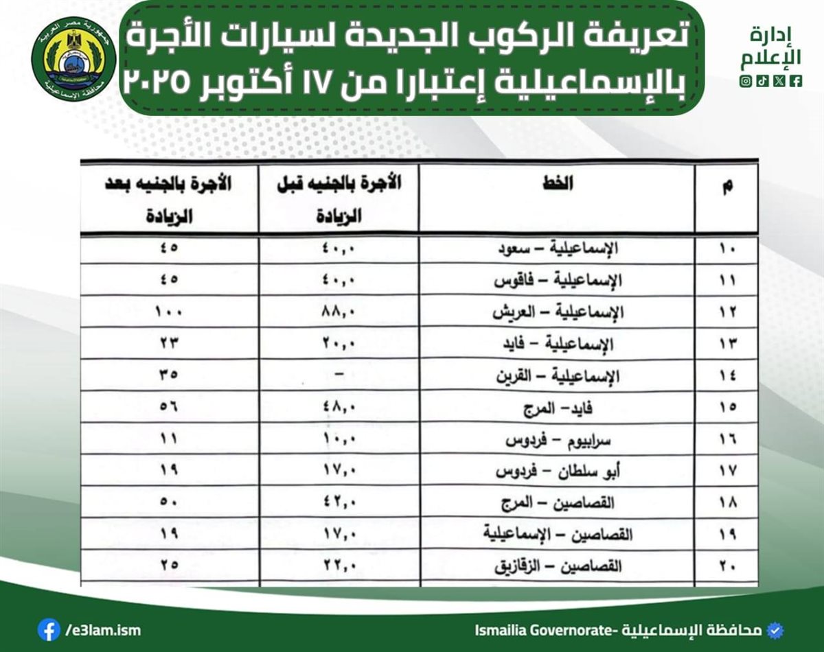 تعريفة الركوب الجديدة للمواصلات في الإسماعيلية