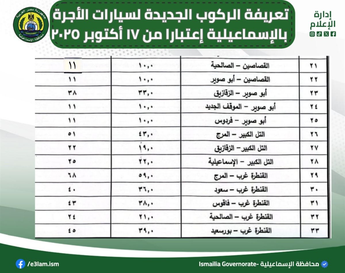  مواصلات الإسماعيلية 