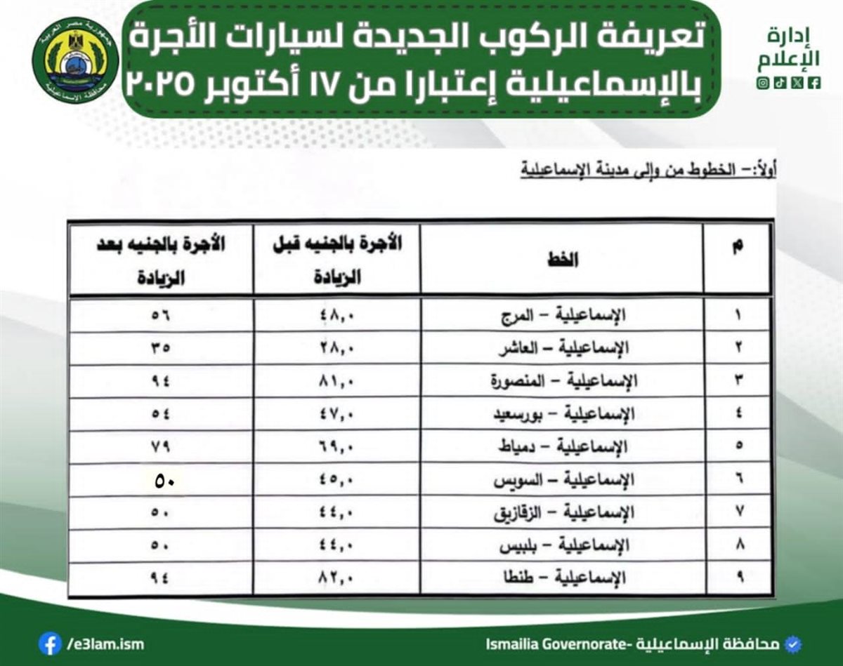 مواصلات الإسماعيلية من القاهرة