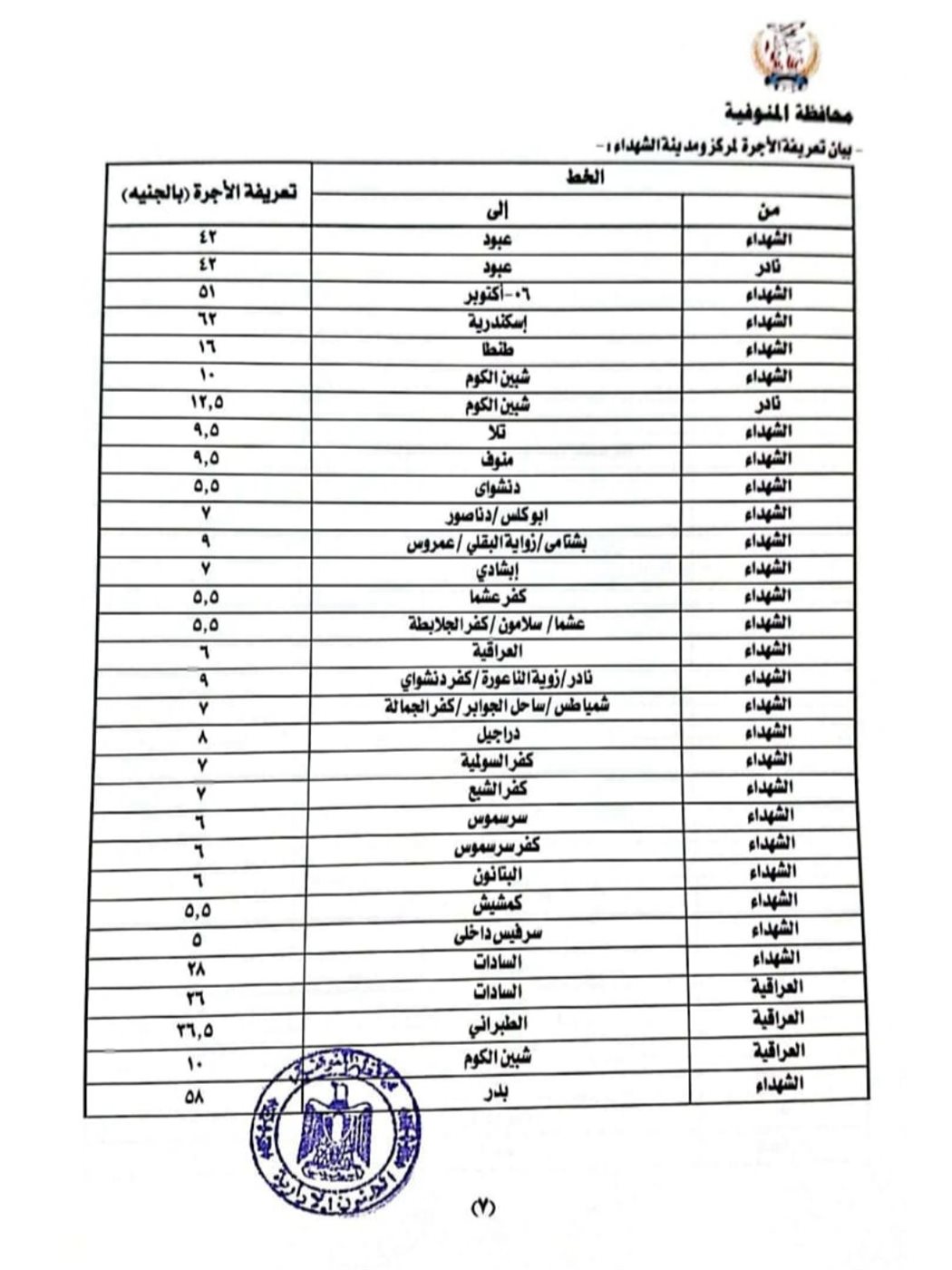 تعريفة الركوب الجديدة محافظة المنوفية