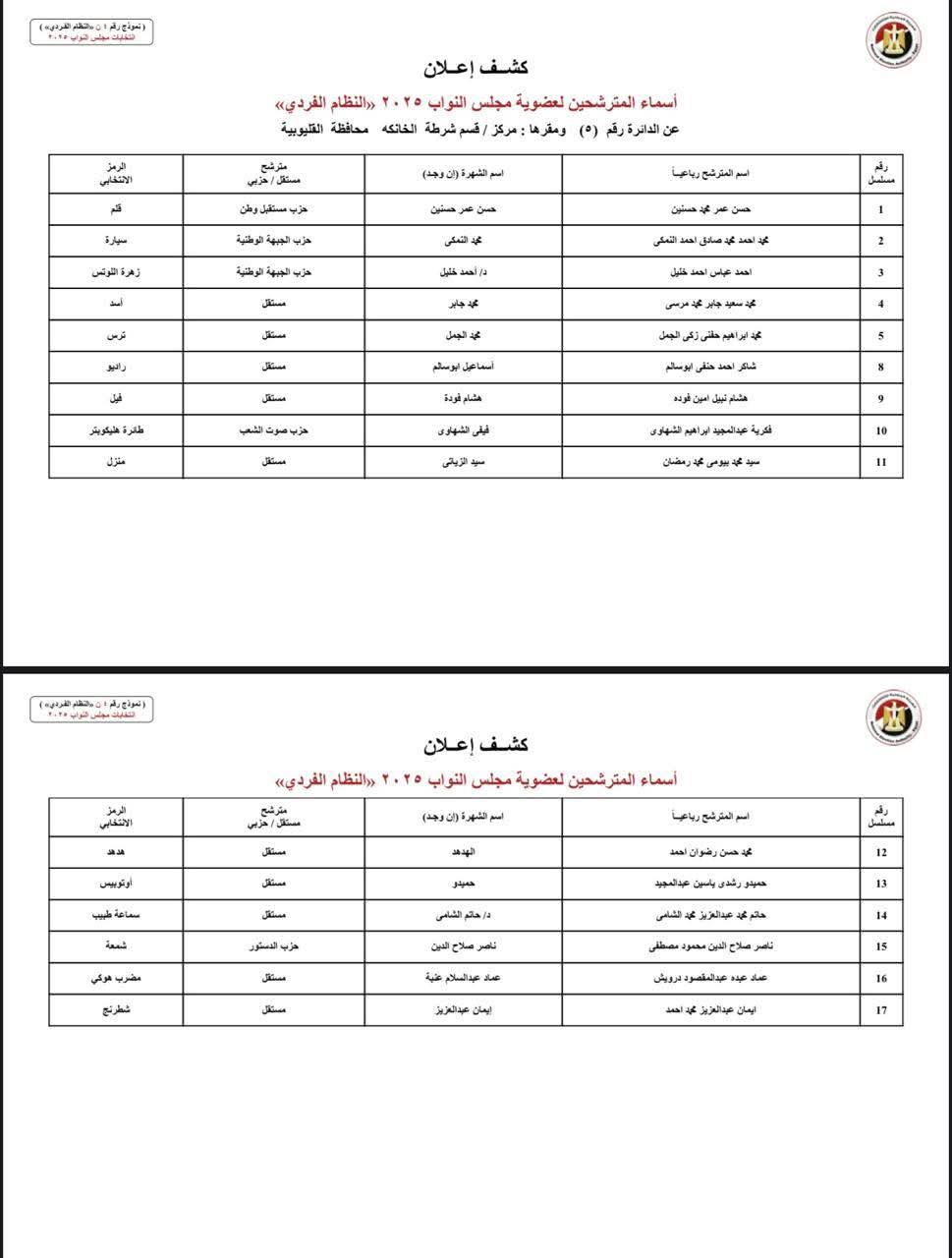 كشوف المرشحين