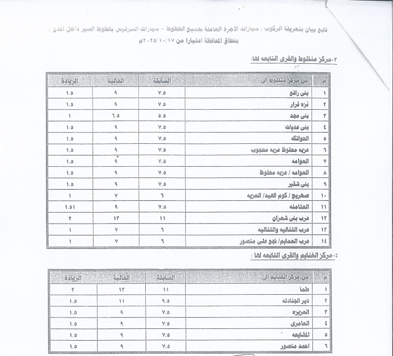 أسعار المواصلات الجديدة بمحافظة أسيوط
