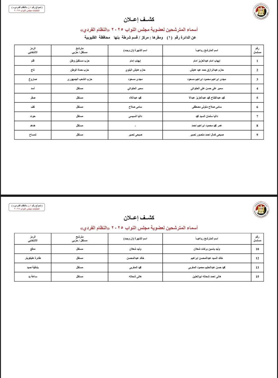 كشوف المرشحين