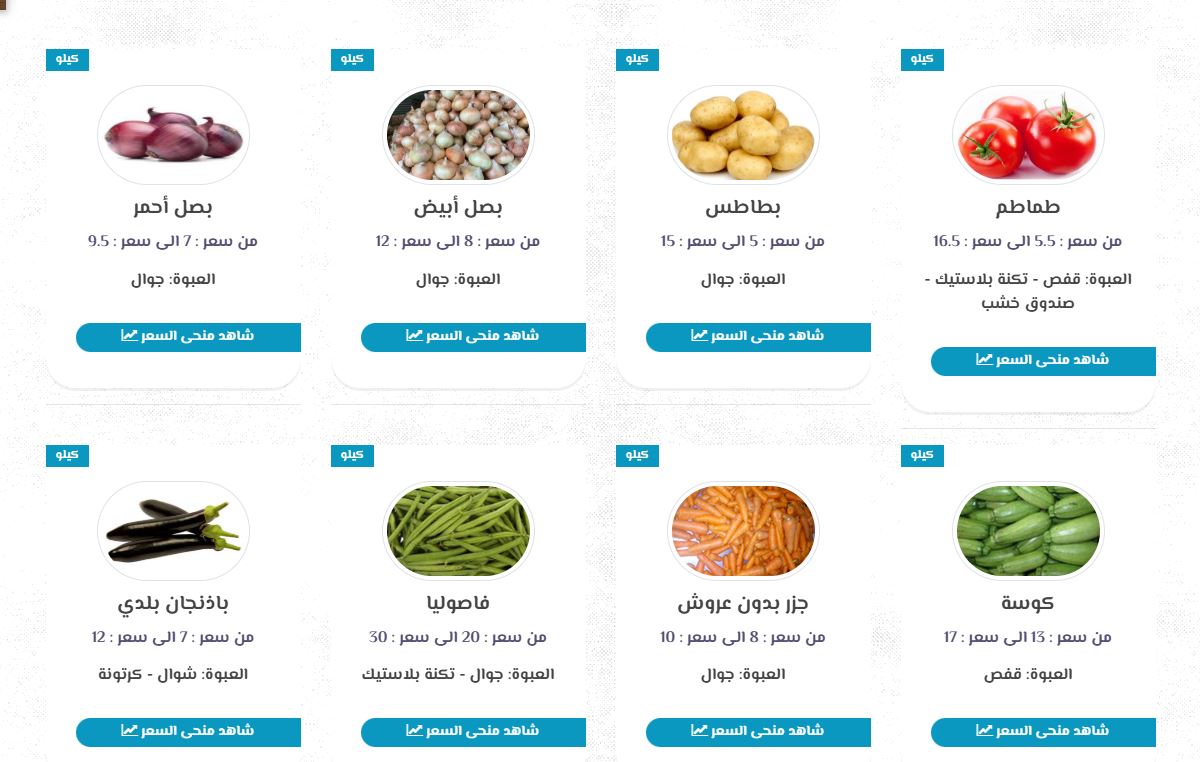 أسعار البطاطس اليوم في سوق العبور