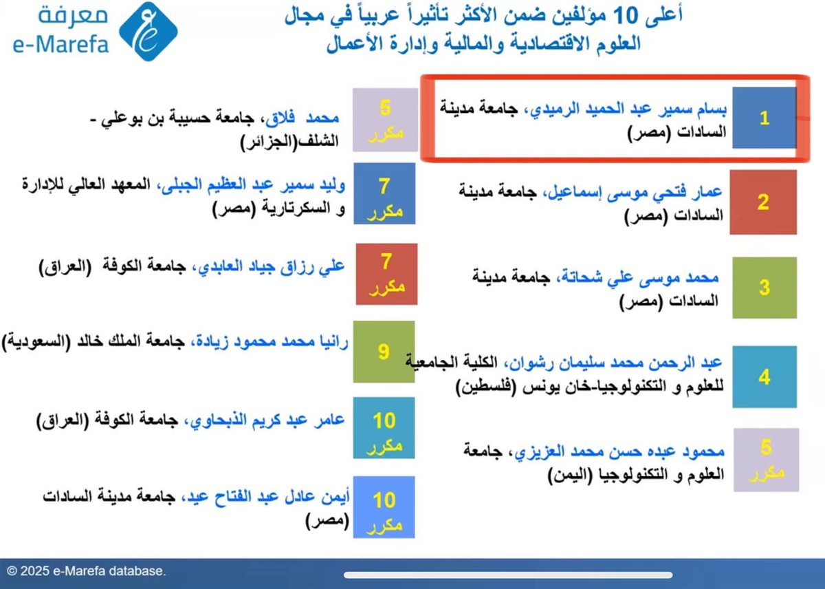 جانب من التصنيف