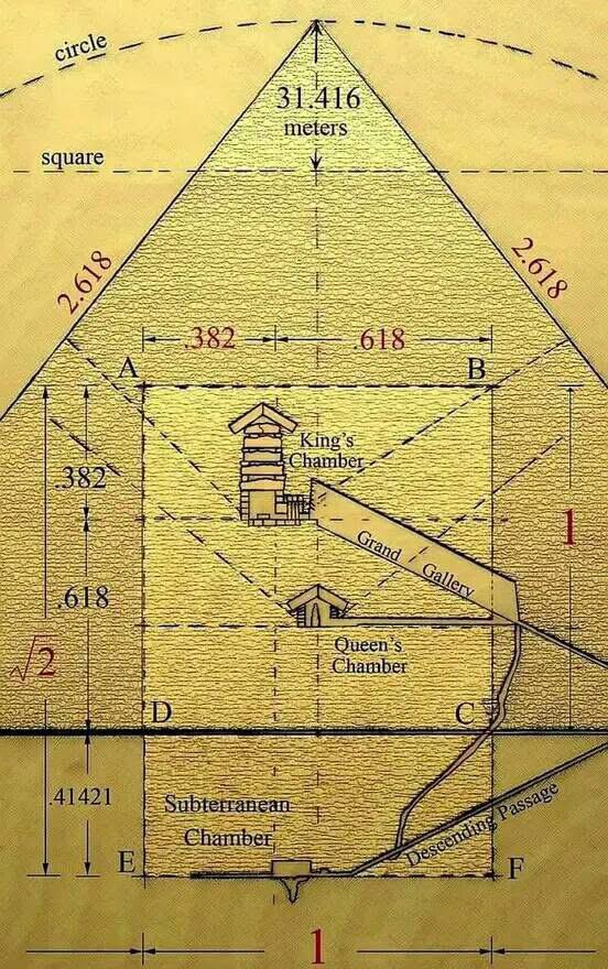 الشكل الهرمي