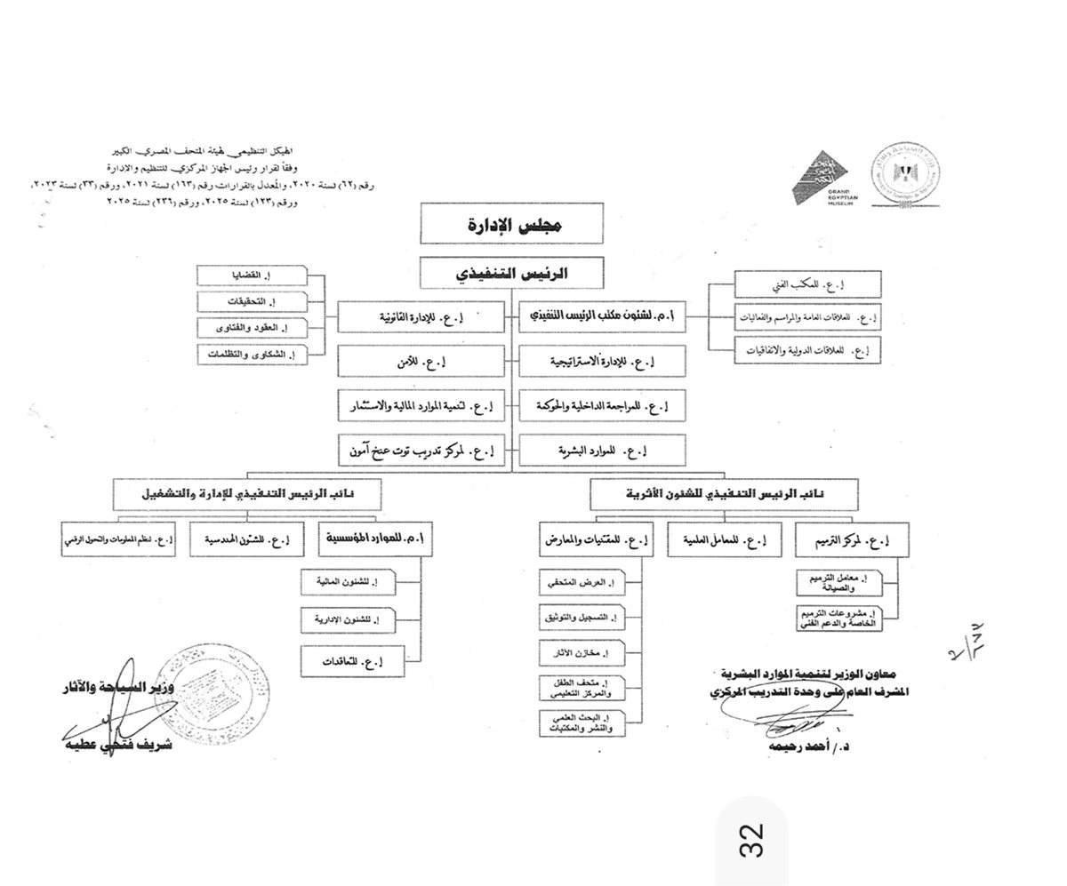 الهيكل التنظيمي