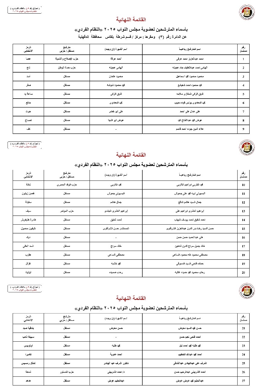 القائمة النهائية لمرشحي النواب في الدقهلية