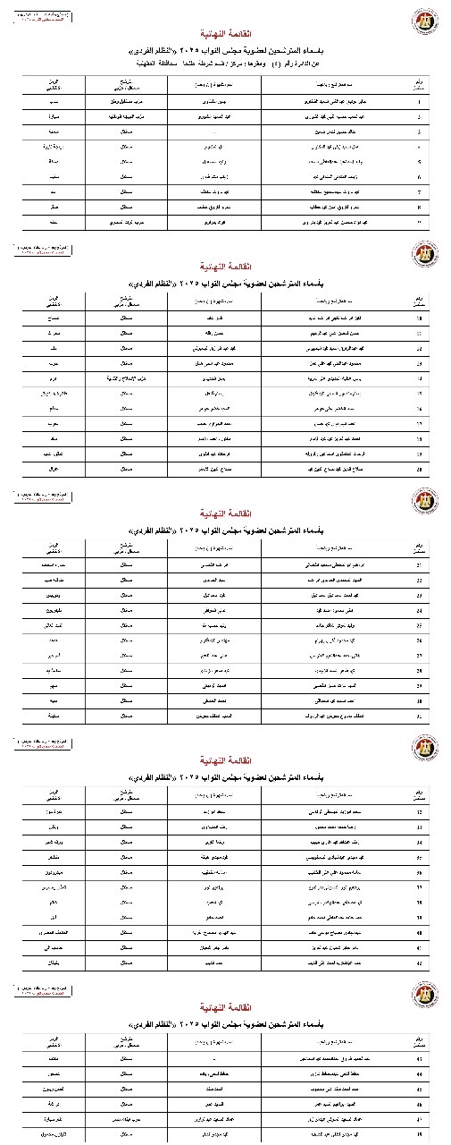 القائمة النهائية لمرشحي النواب في الدقهلية