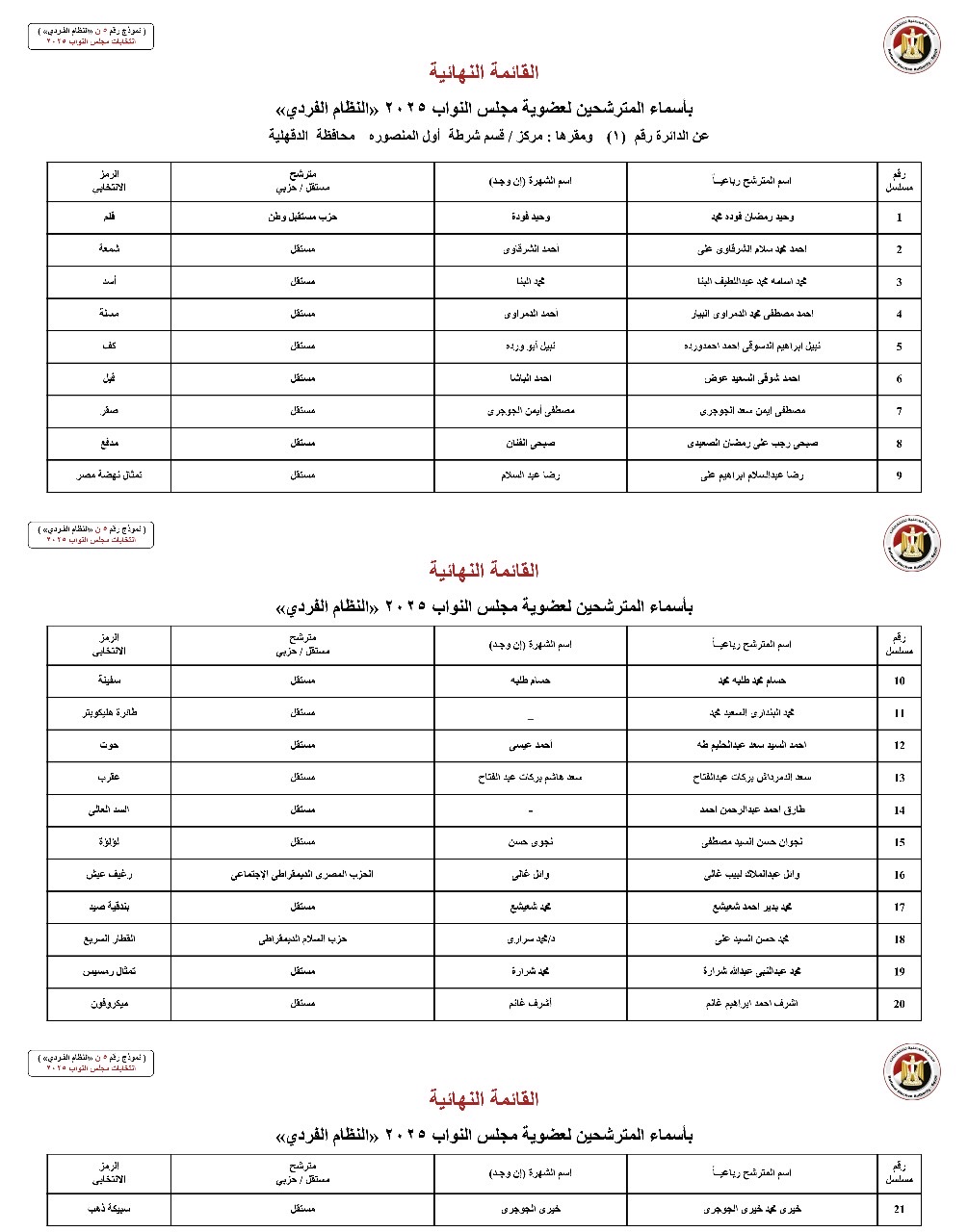 القائمة النهائية لمرشحي النواب في الدقهلية