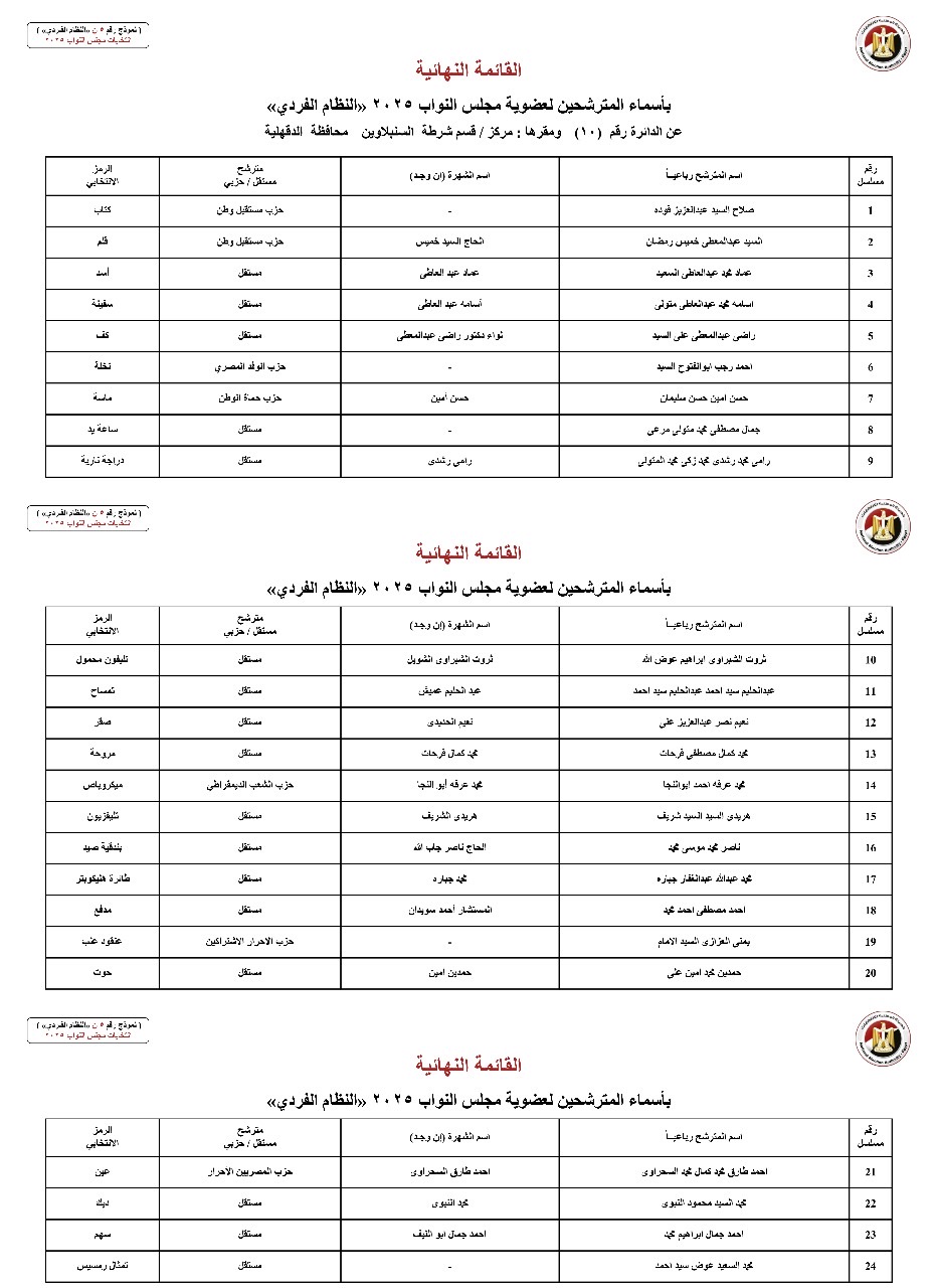 القائمة النهائية لمرشحي النواب في الدقهلية