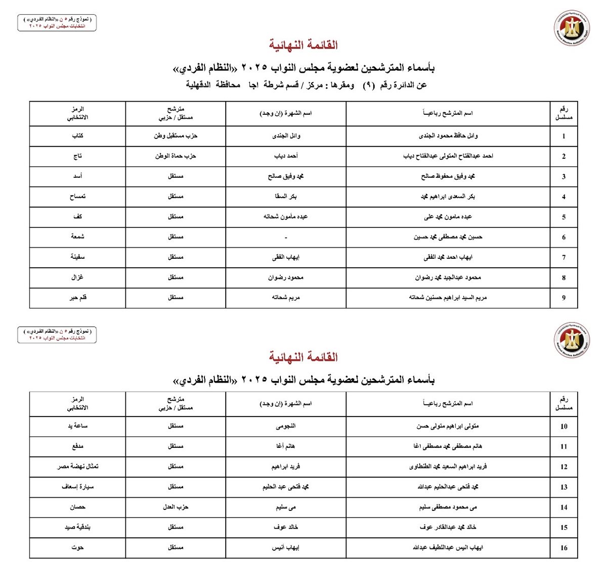 القائمة النهائية لمرشحي النواب في الدقهلية