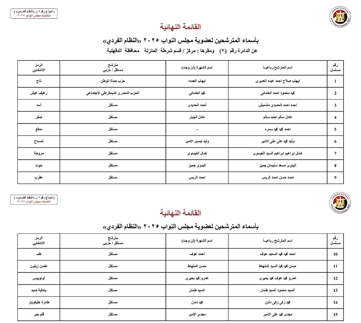 القائمة النهائية لمرشحي النواب في الدقهلية
