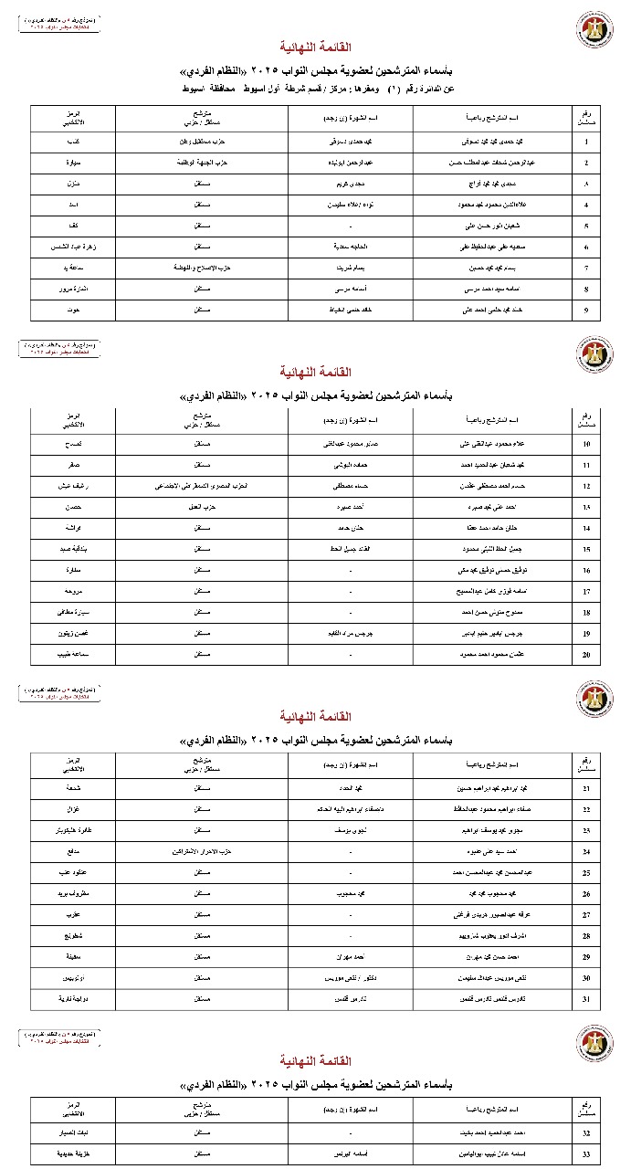 مرشحي مجلس النواب بمحافظة أسيوط