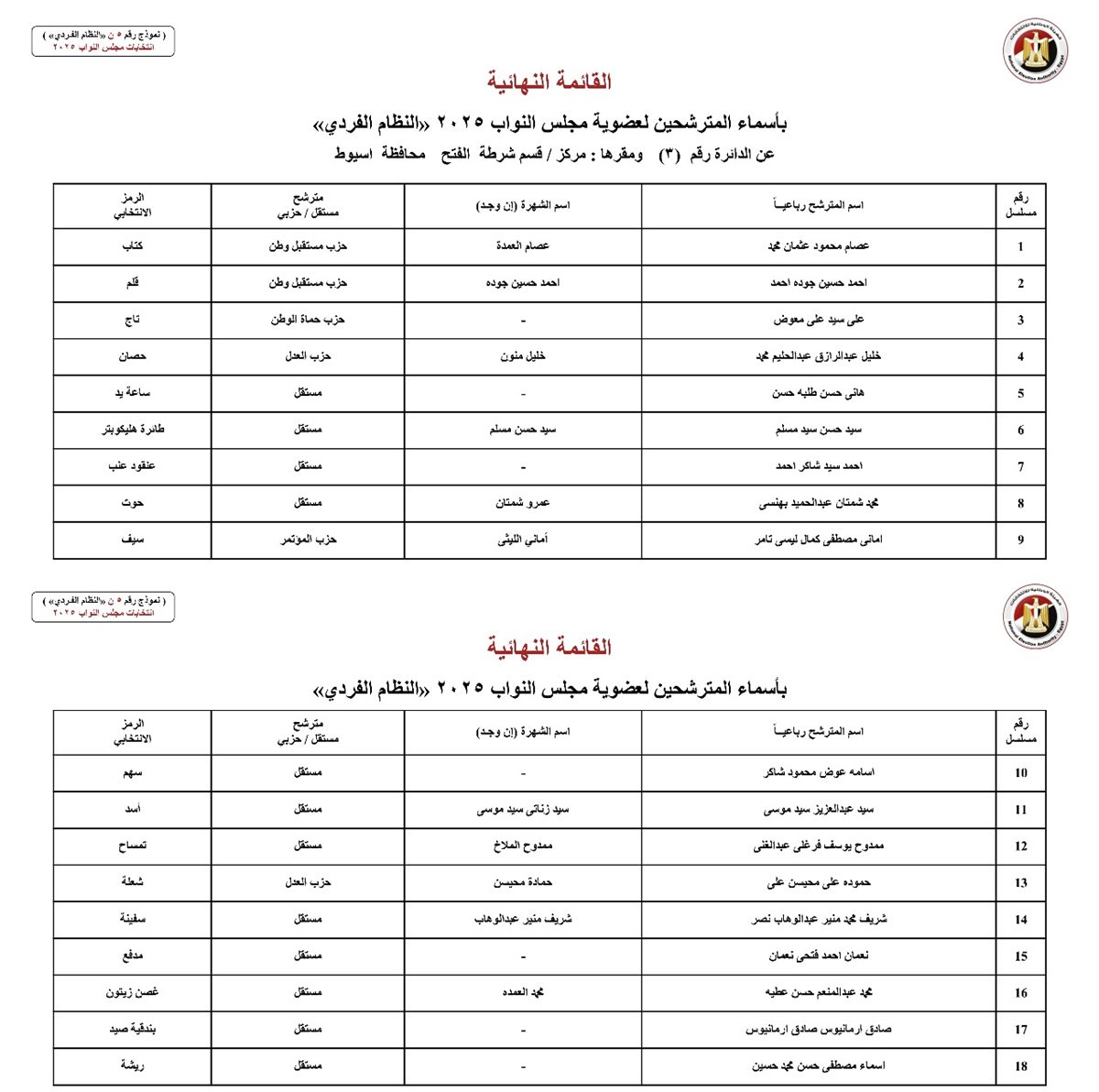 مرشحي مجلس النواب بمحافظة أسيوط
