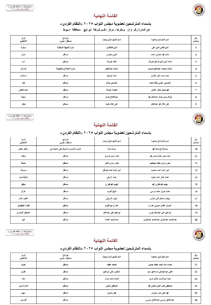 مرشحي مجلس النواب بمحافظة أسيوط