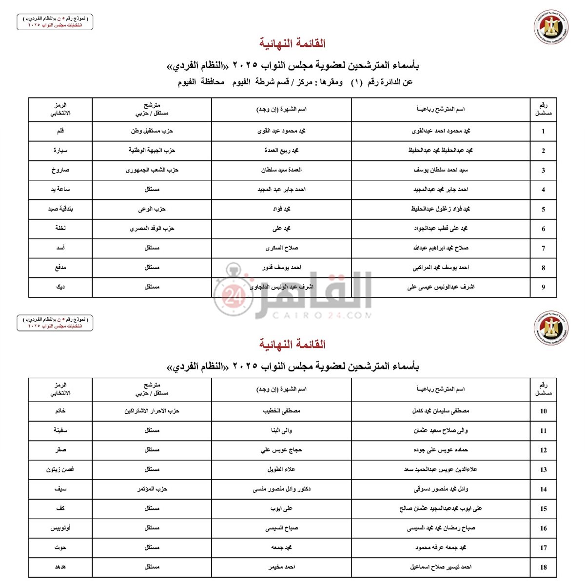 تعرف على القوائم النهائية لمرشحي انتخابات مجلس النواب بالفيوم
