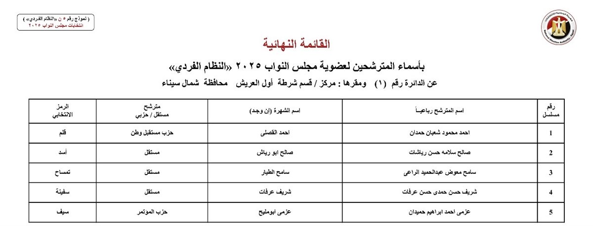 القائمة النهائية في شمال سيناء
